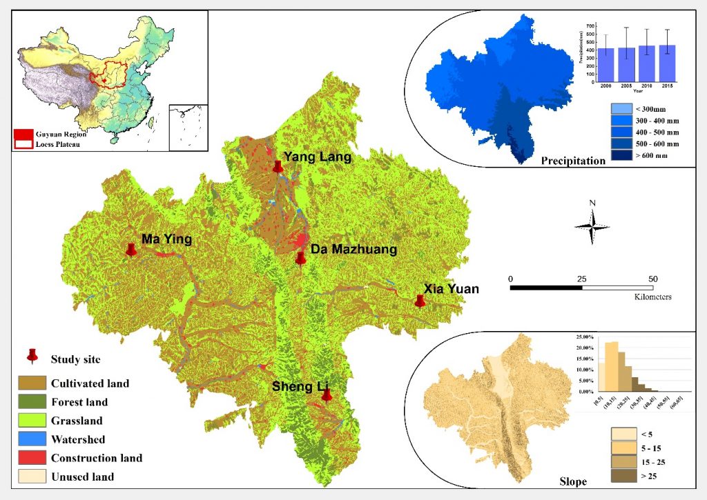 Figure 1. Location of Guyuan and its precipitation and slope conditions.