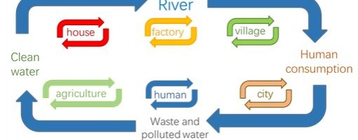 Vulnerability of urban waters to emerging contaminants in India and Sri Lanka: Resilience framework and strategy