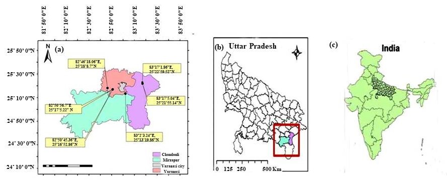 Figure 1. The study sites (a) in state (b) and country (c)