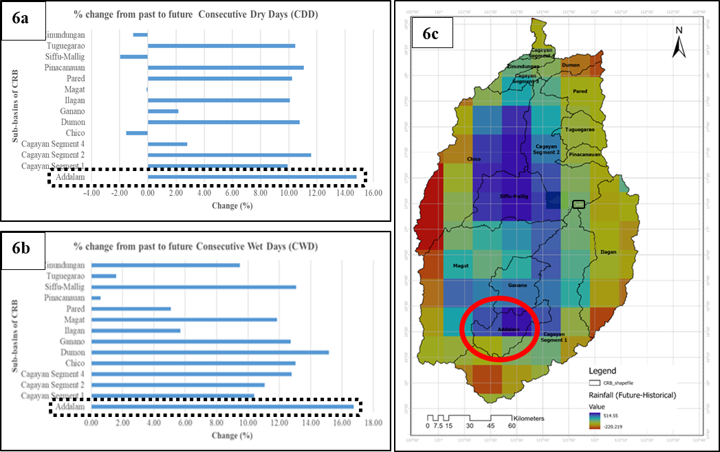 Climate change impacts on spatiotemporal variation of extreme weather ...