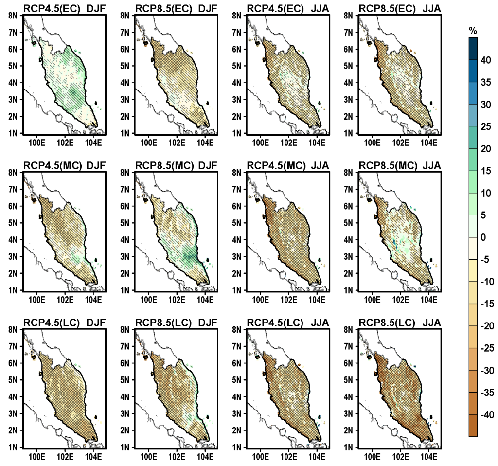 Future changes in mean and extreme precipitation over Peninsular ...